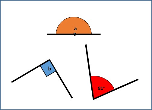 ¿Qué es un ángulo cóncavo y convexo?