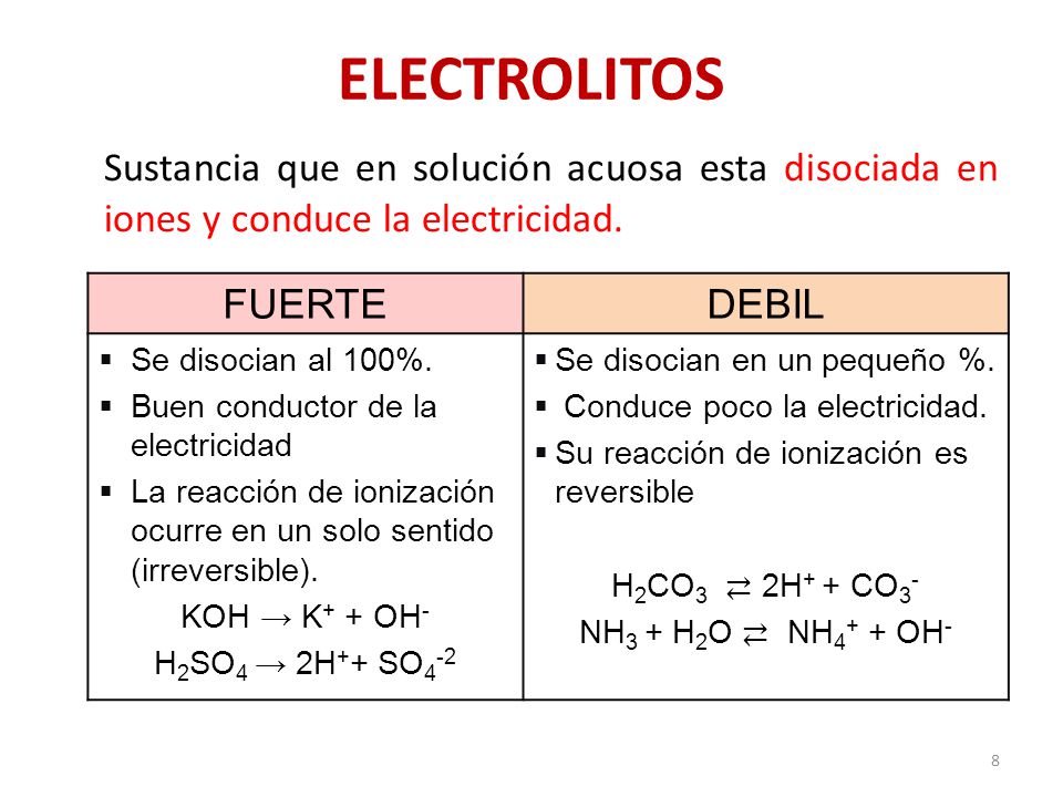 Definición de Electrolito