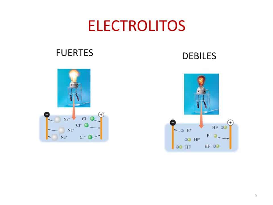 ¿Qué son los electrolitos concepto?