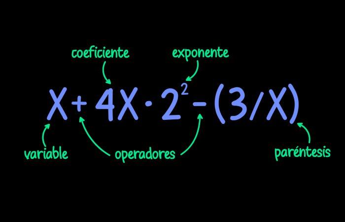 Definición de Expresión algebraica