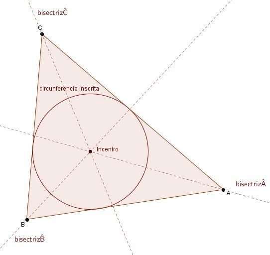 ¿Cuál es el incentro de un triángulo?