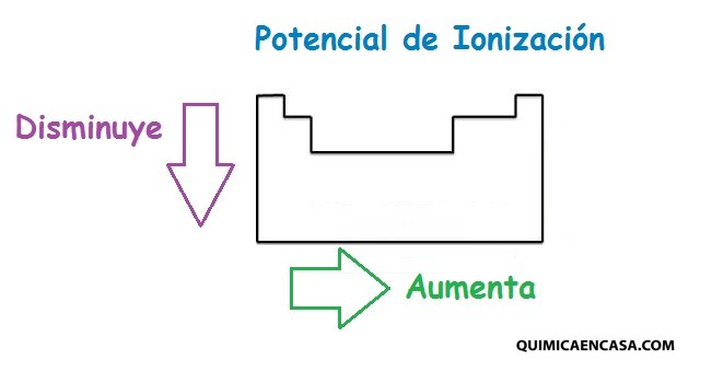 definicion-de-ionizacion-2