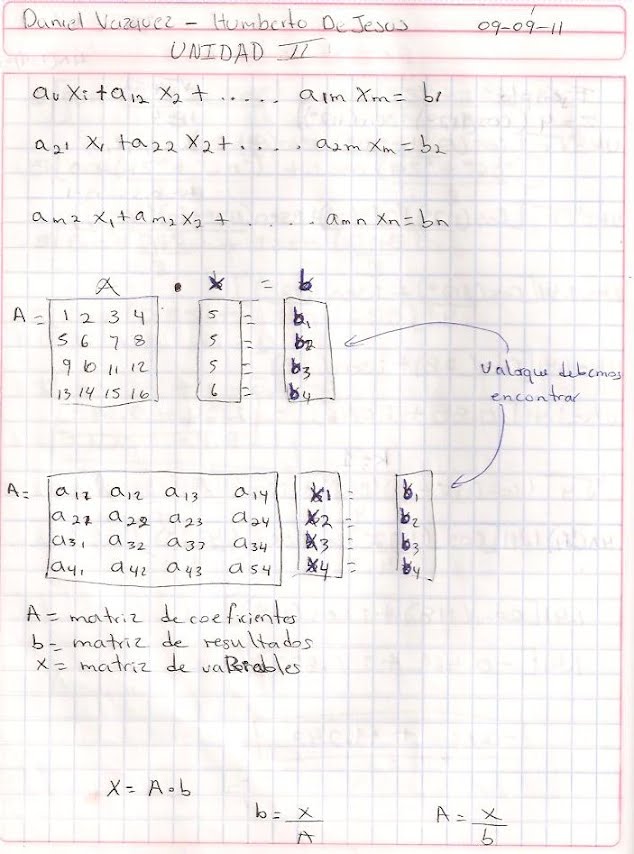 Definición de Matriz notación y orden