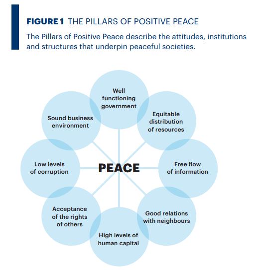 ¿Que se entiende por paz negativa y paz positiva?