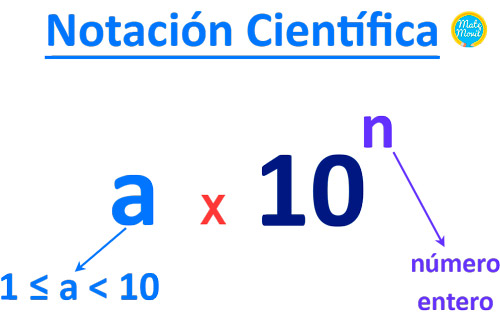 ¿Qué es notación científica 10 ejemplos?