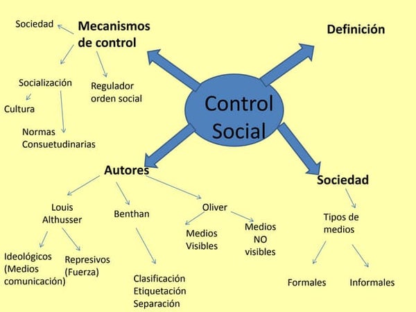 ¿Que se entiende por control social?