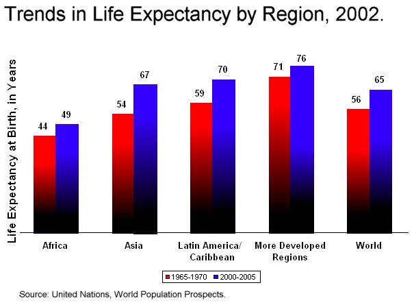 ¿Qué es el concepto de esperanza de vida?