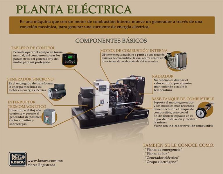Definición de Plantas electricas de emergencia » Qué es, Significado y