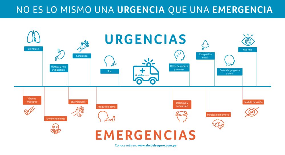 Definición de Urgencia y emergencia